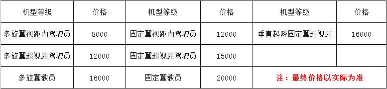 2022年韦加无人机执照考证培训特惠