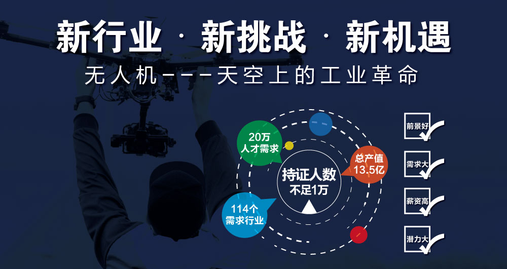 新行业新挑战新机遇